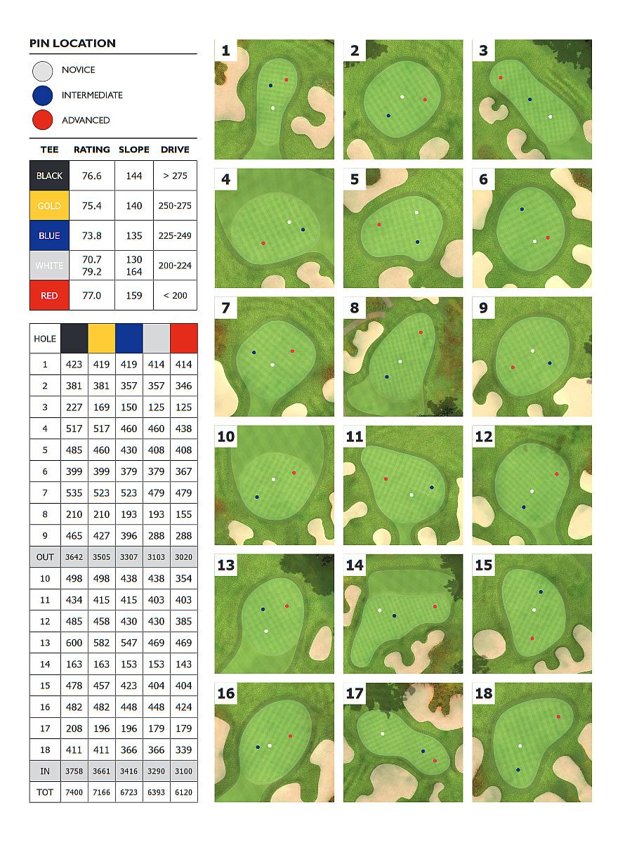 Bethpage State Park, Black Course
