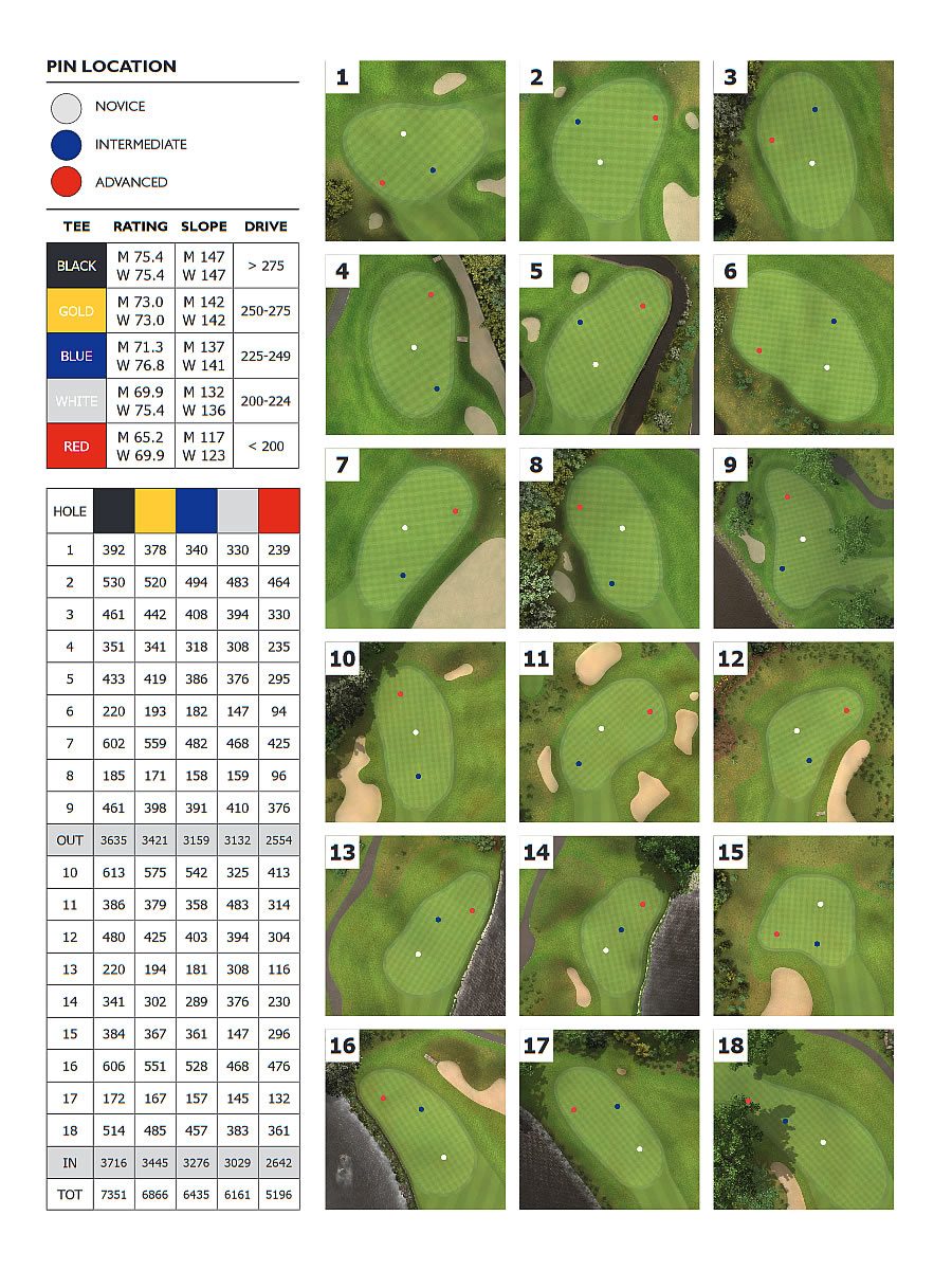 Blackwolf Run Championship