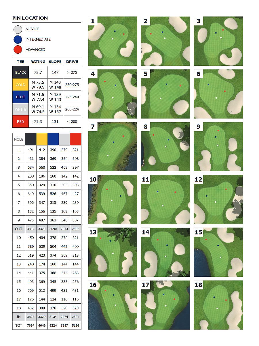 Hazeltine National 2016 Ryder Cup Version
